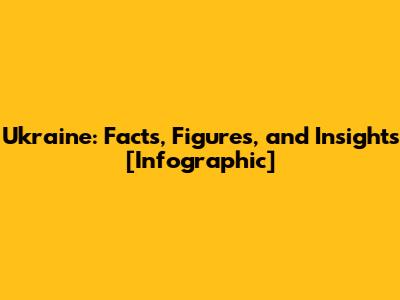 Ukraine: Facts, Figures, and Insights [Infographic]